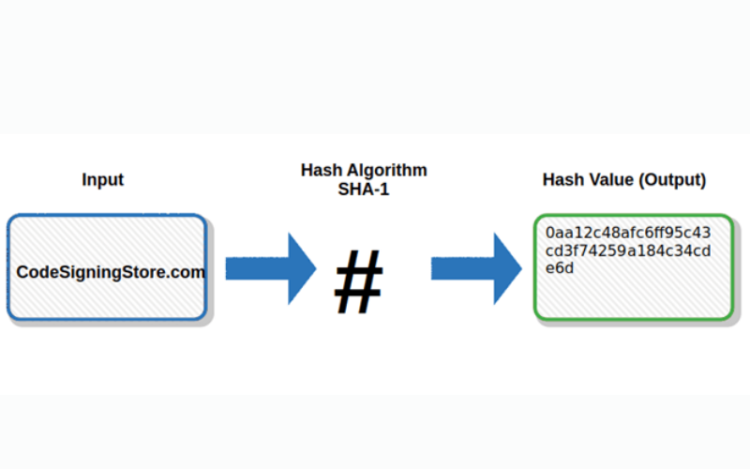 Top 20 Popular Cryptographic Algorithms In Use - Techy20