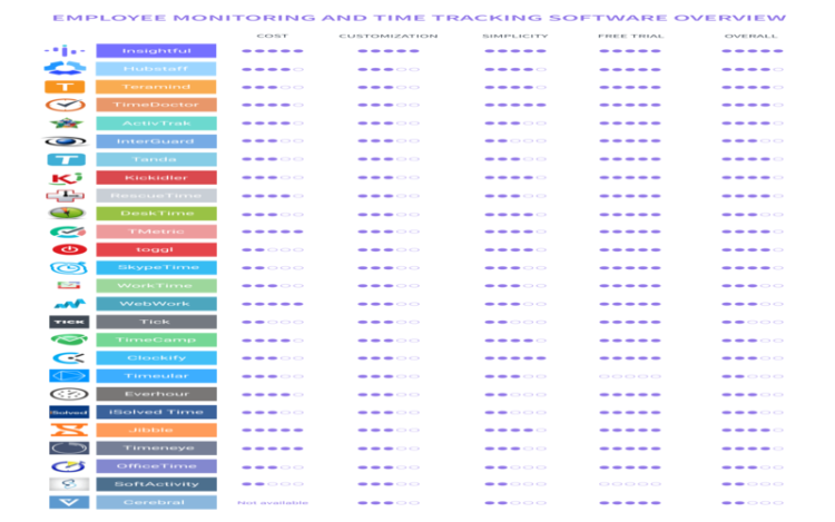Using Time Tracking Tools The Best Employee Timesheet Tools For Efficient Time Tracking And ...